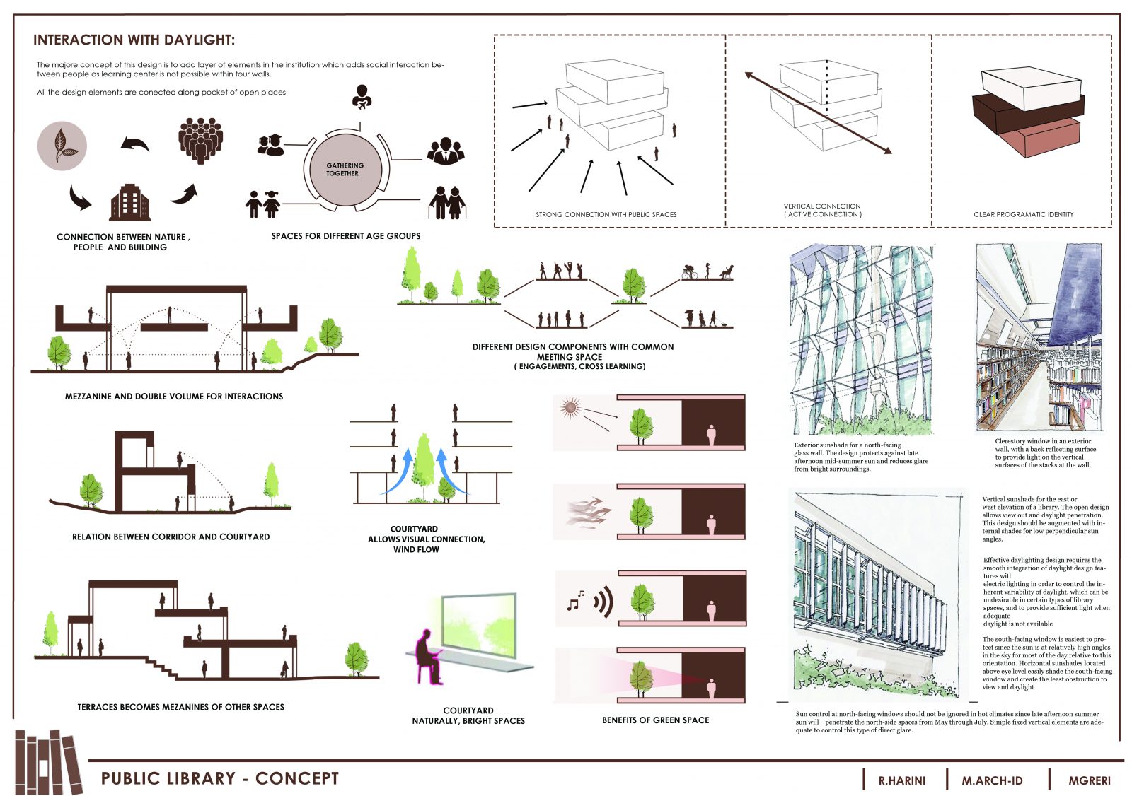 2022 – Public Library – Daylight and Architecture